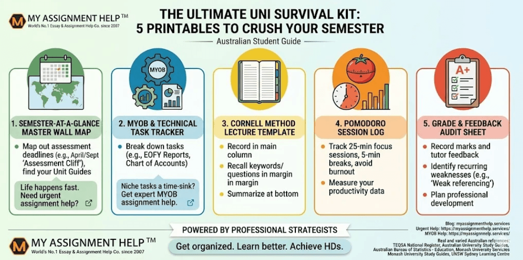 The Ultimate Uni Survival Kit: 5 Printables to Crush Your Semester